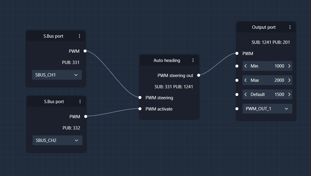 USV Studio logic nodes