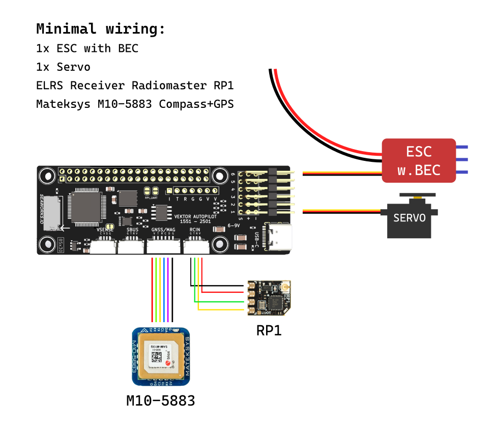 Basic elrs wiring