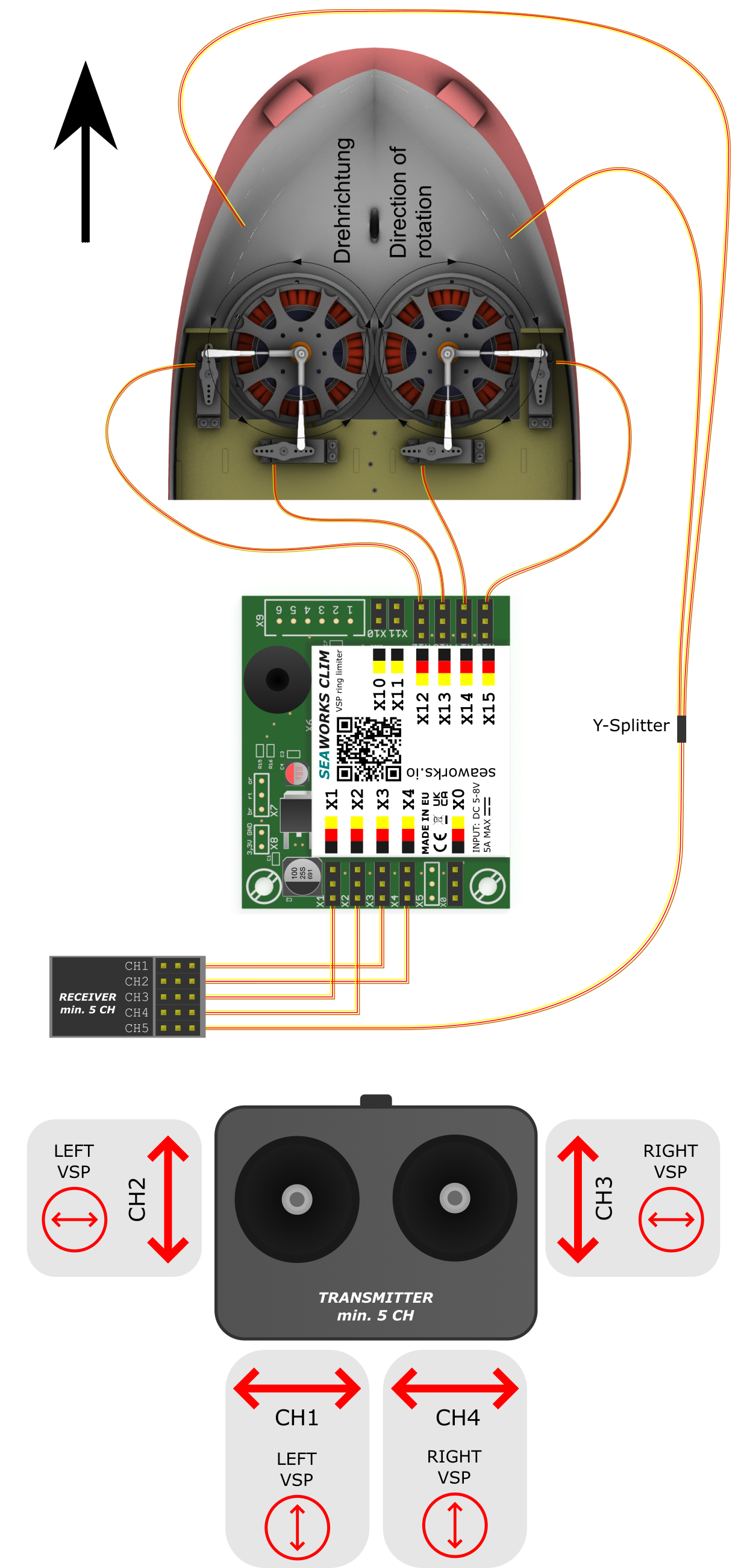 CLIM installation wiring