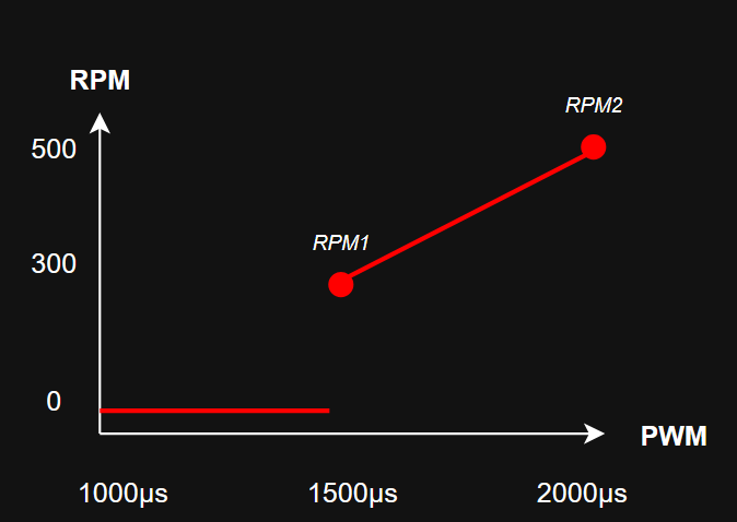 RPM ramp