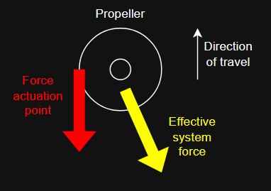 thrust angle