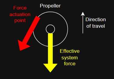 thrust angle corrected