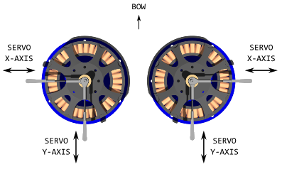 VSP axis