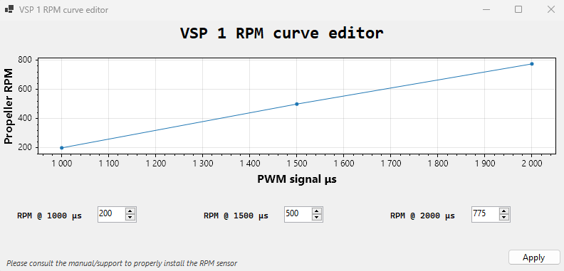 VSP axis