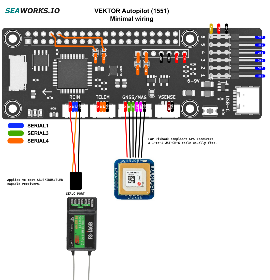 Wiring example